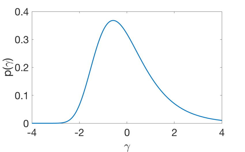 The Gumbel trick – Machine Learning Research Blog