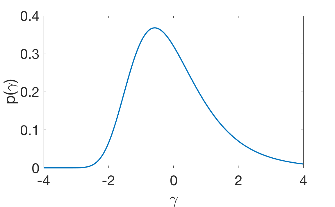 The Gumbel Trick – Machine Learning Research Blog