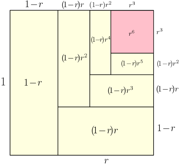 the-sum-of-a-geometric-series-is-all-you-need-machine-learning