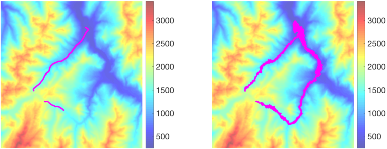 Effortless optimization through gradient flows – Machine Learning ...