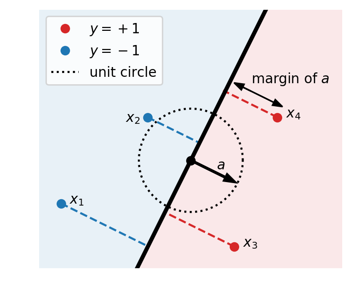 Gradient Descent For Wide Two Layer Neural Networks Ii Generalization And Implicit Bias Machine Learning Research Blog