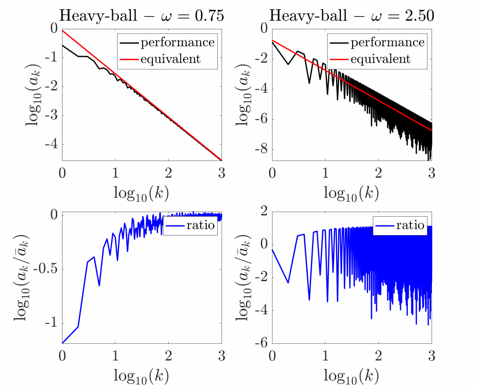 Revisiting scaling laws via the z-transform – Machine Learning Research ...