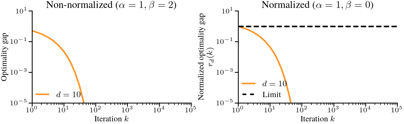 Beyond Power Laws: Scaling Laws for Next-Token Prediction