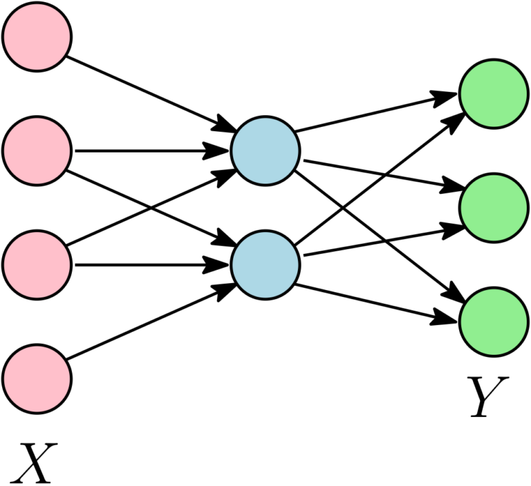 Closed-form dynamics beyond quadratics – Machine Learning Research Blog